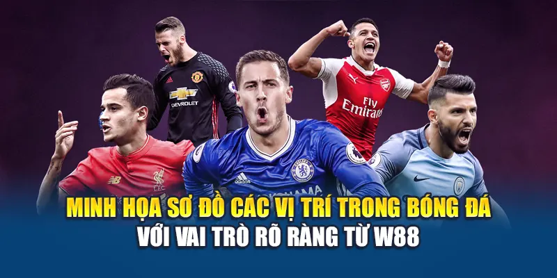 Minh họa sơ đồ các vị trí trong bóng đá với vai trò rõ ràng từ W88